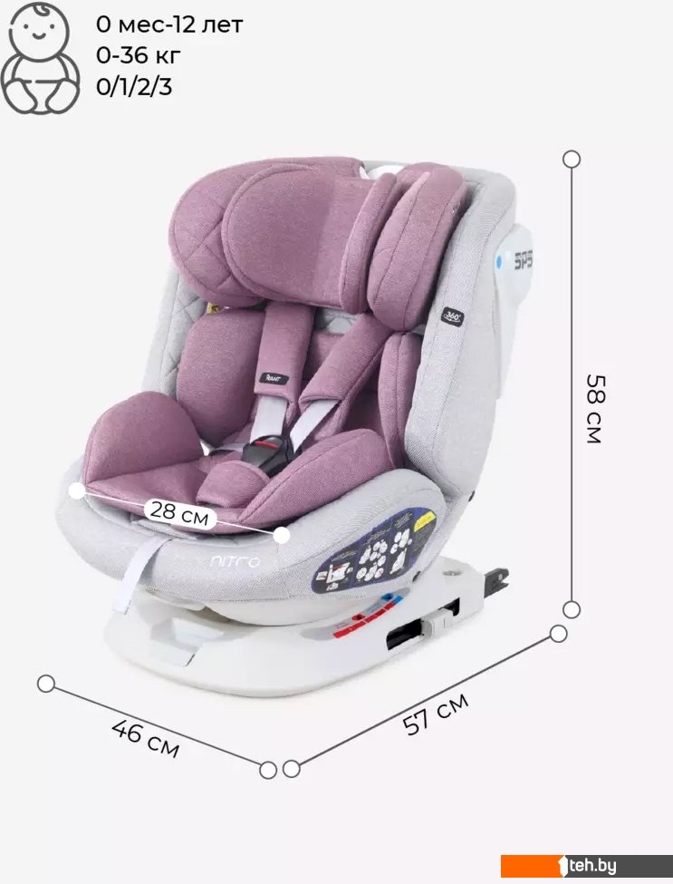 Автокресла Rant Nitro Isofix UB619 (серый/розовый)