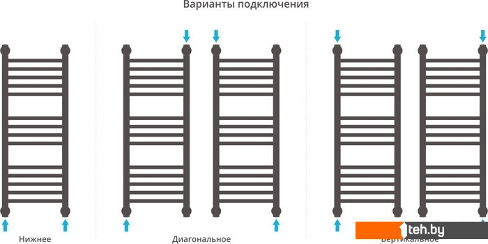 Полотенцесушители Сунержа Богема+ 800x300 31-0220-8030 Полотенцесушители Сунержа Богема+ 800x300 31-0220-8030