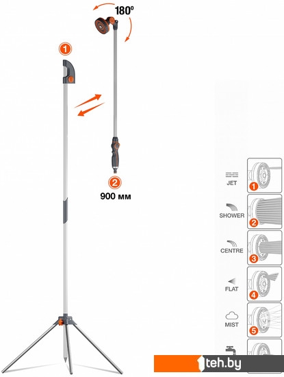  - Летние души и умывальники для дач Daewoo Power DGS 3000 - DGS 3000