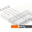 Матрасы Vegas Bingo 80x190