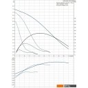 Насосы Grundfos UPS 32-80 180