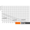 Насосы Unipump AUTO QB 60