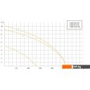 Насосы Unipump VORT 851 PW