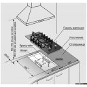 Варочные панели GEFEST 2002