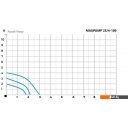 Насосы Maxpump UPS 25/4-180 Насосы Maxpump UPS 25/4-180