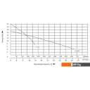 Насосы Unipump Fekapump V2200 F