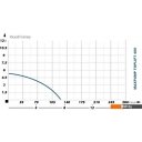 Насосы Maxpump TOPLIFT 400 Насосы Maxpump TOPLIFT 400