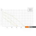 Насосы Unipump SUB 557 P