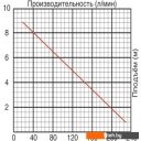 Насосы Jemix GS-750