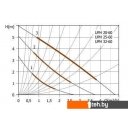 Насосы Unipump UPH 20-60