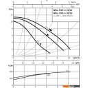 Насосы Wilo TOP-S30/10 EM PN6/10