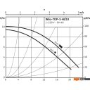 Насосы Wilo TOP-S40/10 Насосы Wilo TOP-S40/10