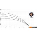 Насосы IBO 3STM24