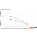 Насосы IBO 3ti37