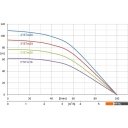 Насосы IBO 3STM20