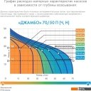 Насосы Джилекс Джамбо 70/50 Ч-24 Насосы Джилекс Джамбо 70/50 Ч-24