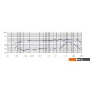 Микрофоны Samson C01U Pro