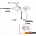 Микроволновые печи Sharp R6000RK