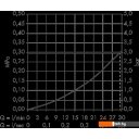 Смесители Hansgrohe Basic set 13620180