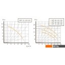 Насосы Unipump UPF 40-160