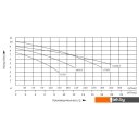 Насосы Unipump Fekapump V750 F