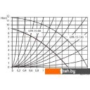 Насосы Unipump UPA 15-120