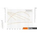 Насосы Unipump UPC 32-80