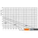 Насосы Unipump QB 80