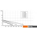 Насосы Unipump FEKACUT V1300DF