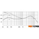 Микрофоны Electro-Voice ND68