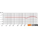 Микрофоны JZ Microphones Vintage 12