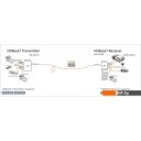 Кабели, адаптеры, разветвители Shinybow SB-6335R Кабели, адаптеры, разветвители Shinybow SB-6335R