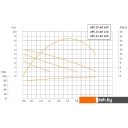 Насосы Unipump UPC 25-60 130