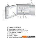 Микроволновые печи Akpo MEA 925 08 SEP01 BL