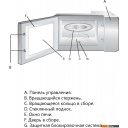 Микроволновые печи Akpo MEA 925 08 SEP01 BL