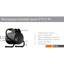 Тепловые пушки ZILON ZTV-2C N1