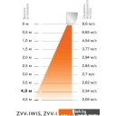 Тепловые завесы ZILON ZVV-1.5W25