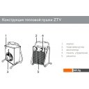 Тепловые пушки ZILON ZTV-9