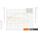 Насосы Unipump UPC 25-40 130