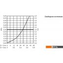 Смесители Hansgrohe Logis 71604000