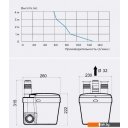 Насосы SFA Saniswift