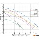 Насосы Pumpman GP750N