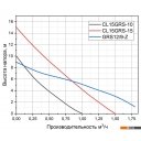 Насосы Pumpman GRS12/9-Z
