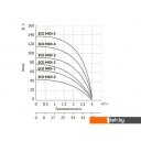 Насосы Unipump ECO MIDI-1