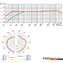 Микрофоны AKG P420 (черный)