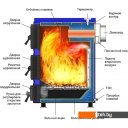 Отопительные котлы Везувий Олимп-30
