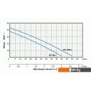 Насосы Unipump AUTO JET 100 L