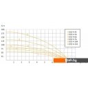 Насосы Unipump ECO 4-104