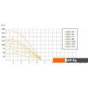 Насосы Unipump ECO 2-112