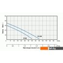 Насосы Unipump Auto JS 100-50-S